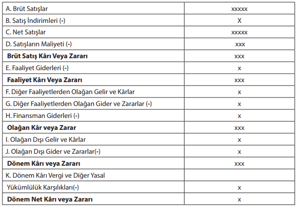 Gelir Tablosu: ders tablosu, örnek 1.