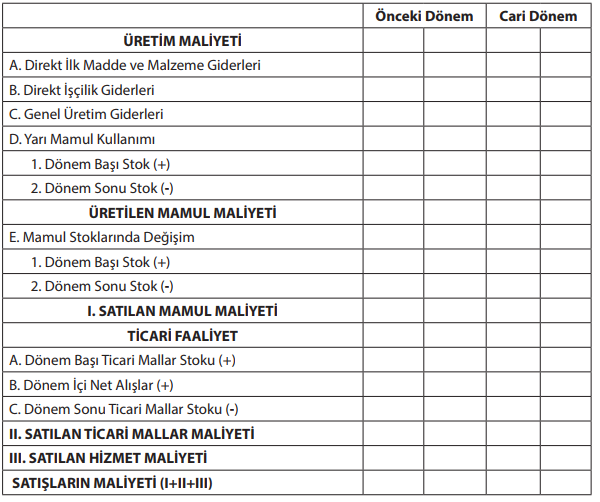 Satışların Maliyeti Tablosu: ders tablosu, örnek 1.