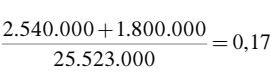 Nakit oranının 0,17 olarak hesaplandığı sayısal örnek.