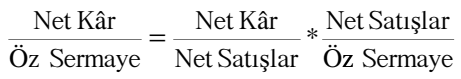Öz sermaye kârlılığının net kâr marjı ve öz sermaye devir hızıyla hesaplanması.