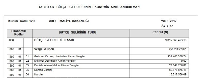 Ekonomik Büyüme ve Görünüm: ders tablosu, örnek 1.