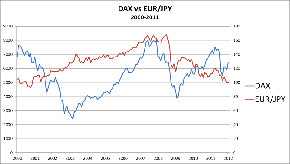 Borsanın Öncü İndikatörü: EUR/JPY Paritesi: açıklamalı ders grafiği, örnek 2.