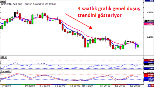 Trend ticareti: açıklamalı ders grafiği, örnek 1.