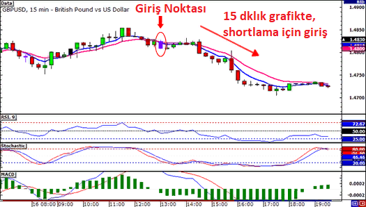 Trend ticareti: açıklamalı ders grafiği, örnek 2.