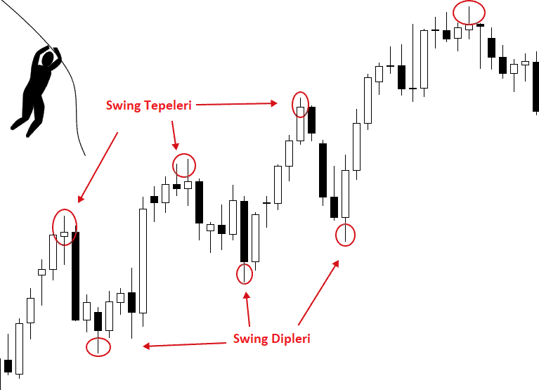 Swing Trade: açıklamalı ders grafiği, örnek 1.