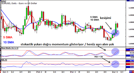 Örnek: EUR / USD Long: açıklamalı ders grafiği, örnek 1.