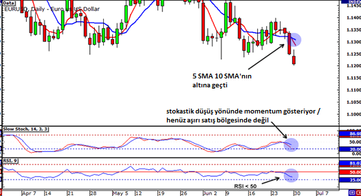 Örnek: EUR / USD Long: açıklamalı ders grafiği, örnek 3.