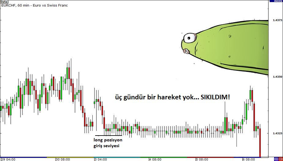 Zamansal Zarar Durdurma: açıklamalı ders grafiği, örnek 1.