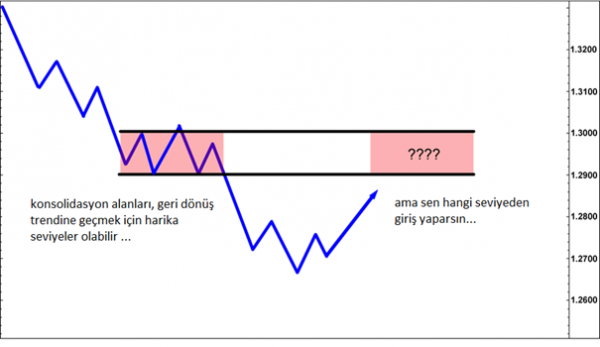 Ticaret Örneği: açıklamalı ders grafiği, örnek 1.