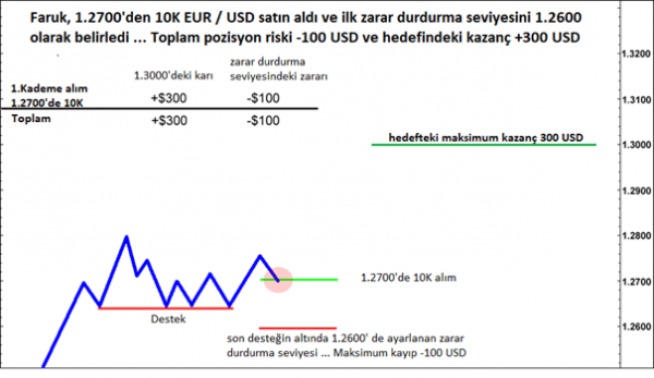 Ticaret Örneği: açıklamalı ders grafiği, örnek 2.