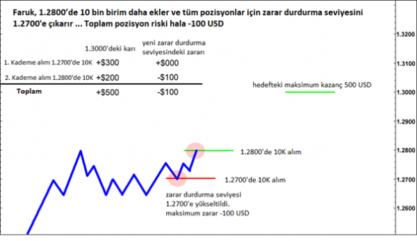 Ticaret Örneği: açıklamalı ders grafiği, örnek 3.