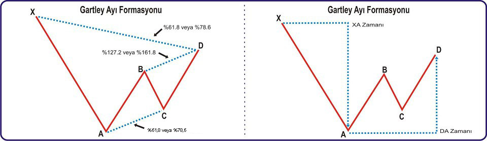 Gartley Ayı Formasyonu: açıklamalı ders şeması, örnek 2.