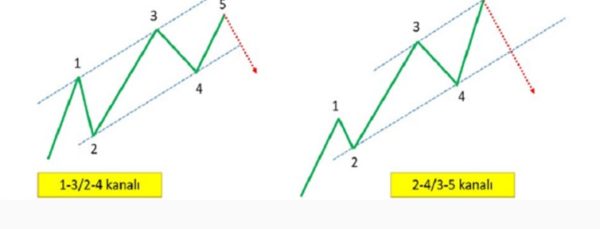 1-3/2-4 ve 2-4/3-5 Kanalları: açıklamalı ders şeması, örnek 3.