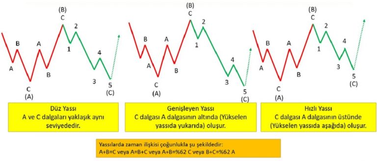 Düzeltme Dalgaları: Bölüm 2: açıklamalı ders şeması, örnek 3.