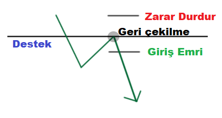2- Muhafazakar Yol: açıklamalı ders grafiği, örnek 6.