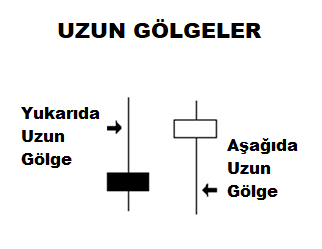 Gizemli Gölgeler: açıklamalı ders şeması, örnek 3.