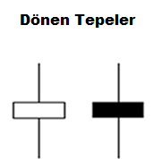 Spinning Tops (Dönen Tepeler): açıklamalı ders şeması, örnek 1.