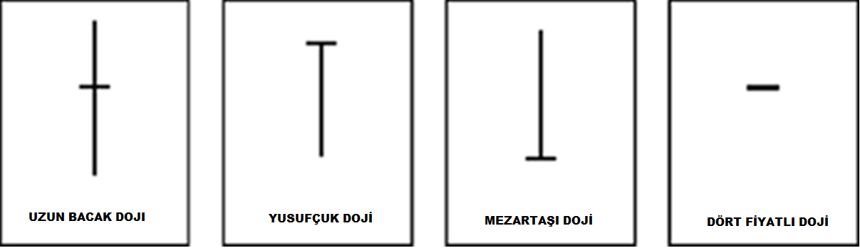 Doji: açıklamalı ders şeması, örnek 3.