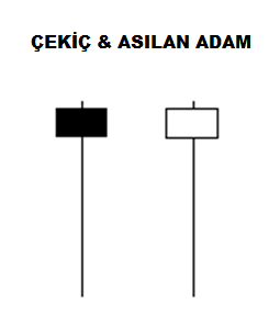 Çekiç ve Asılan Adam: açıklamalı ders şeması, örnek 1.