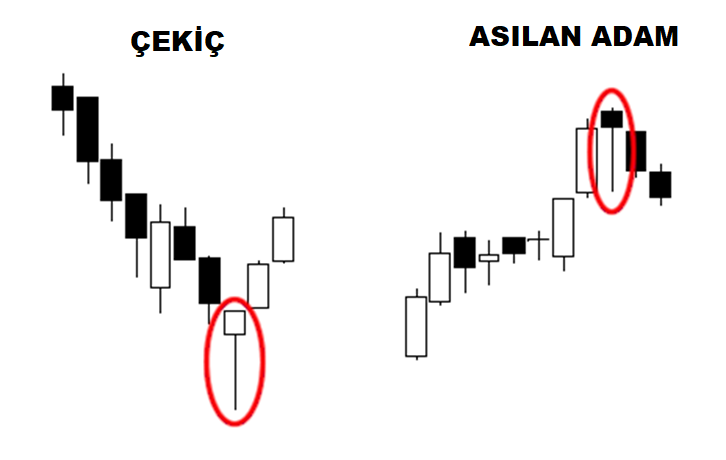 Çekiç ve Asılan Adam: açıklamalı ders şeması, örnek 2.