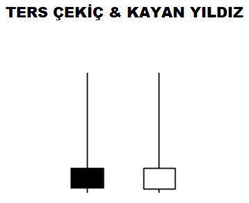 Ters Çekiç ve Kayan Yıldız: açıklamalı ders şeması, örnek 3.