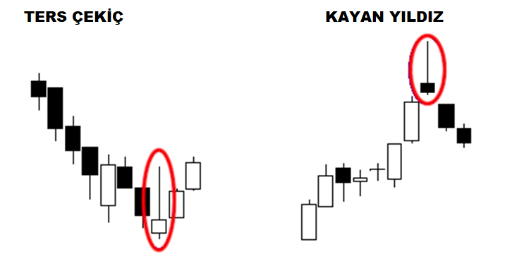 Ters Çekiç ve Kayan Yıldız: açıklamalı ders şeması, örnek 4.