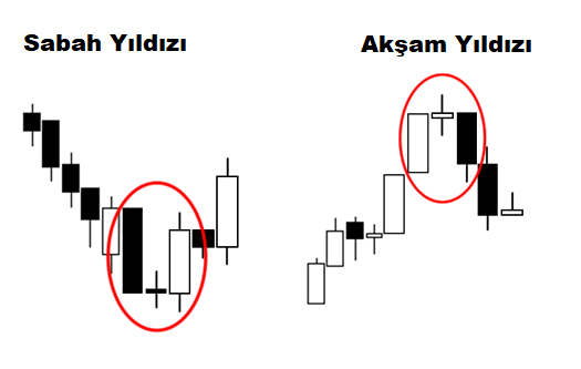 Akşam ve Sabah Yıldızları: açıklamalı ders şeması, örnek 1.
