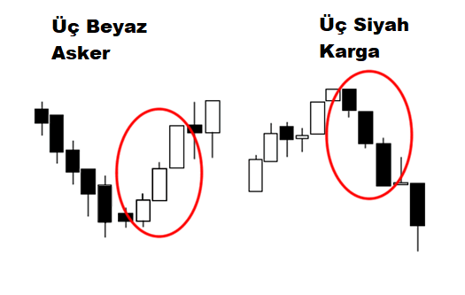 Üç Beyaz Asker ve Kara Kargalar: açıklamalı ders şeması, örnek 2.