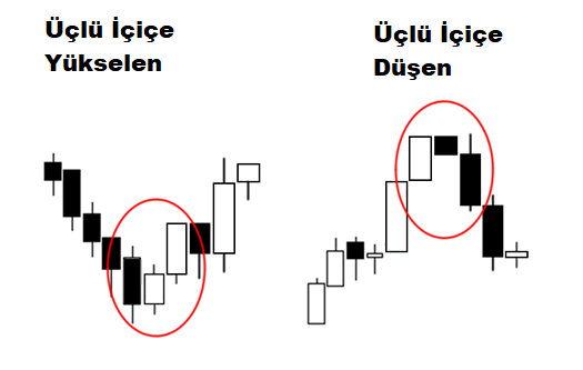 Üçlü İç İçe Yükselen ve Düşen: açıklamalı ders şeması, örnek 3.