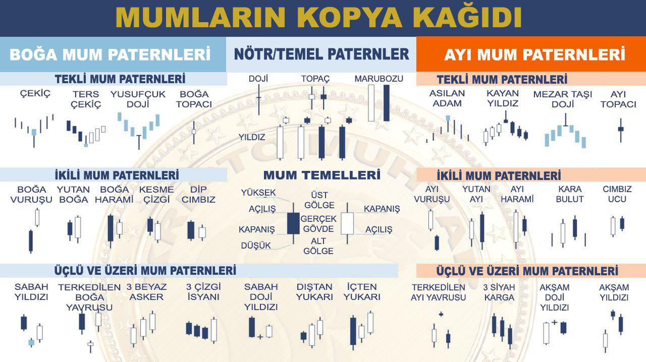 Japon Mumu Kopya Kağıdı: açıklamalı ders şeması, örnek 1.
