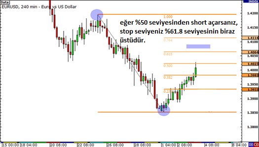 Stop-Loss Seviyesini Fibonacci ile Belirleme: açıklamalı ders grafiği, örnek 1.
