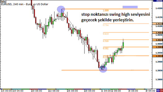 Stop-Loss Seviyesini Fibonacci ile Belirleme: açıklamalı ders grafiği, örnek 2.