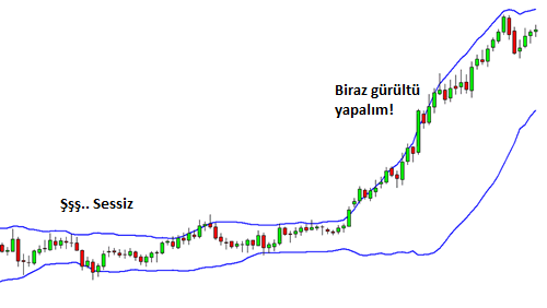 Bollinger Bantları: açıklamalı ders grafiği, örnek 1.