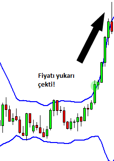 Bollinger Sıkışması: açıklamalı ders grafiği, örnek 5.