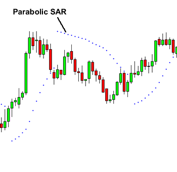 Parabolic SAR İndikatörü Nasıl Kullanılır?: açıklamalı ders grafiği, örnek 1.