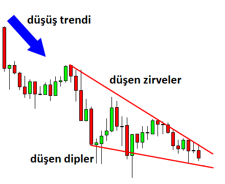 Düşen kama: açıklamalı ders grafiği, örnek 5.