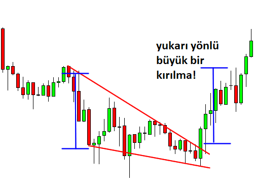 Düşen kama: açıklamalı ders grafiği, örnek 6.