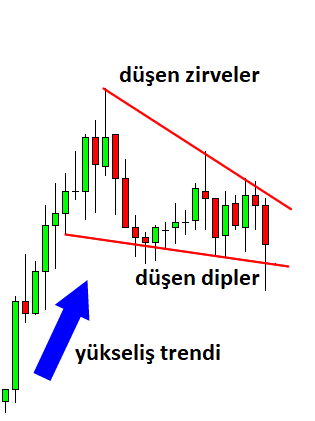 Düşen kama: açıklamalı ders grafiği, örnek 7.