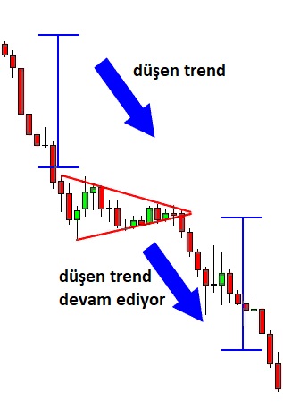 Ayı Flaması: açıklamalı ders grafiği, örnek 3.