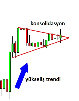 Boğa Flaması: açıklamalı ders grafiği, örnek 4.