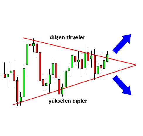 Simetrik Üçgen: açıklamalı ders grafiği, örnek 1.