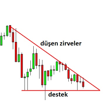 Düşen Üçgen: açıklamalı ders grafiği, örnek 5.