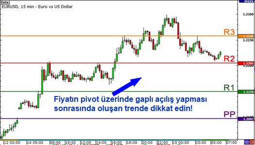 Pivot Noktaları Piyasa Duyarlılığı Hesaplamasında Nasıl Kullanılır: açıklamalı ders grafiği, örnek 1.