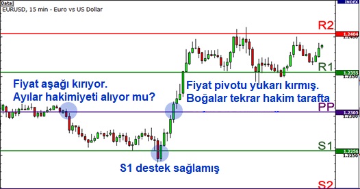 Pivot Noktaları Piyasa Duyarlılığı Hesaplamasında Nasıl Kullanılır: açıklamalı ders grafiği, örnek 3.