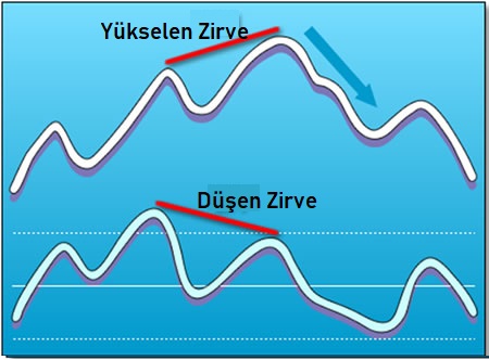 Normal Ayı Uyumsuzluğu: açıklamalı ders grafiği, örnek 2.