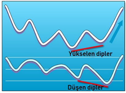 Gizli Boğa Uyumsuzluğu: açıklamalı ders grafiği, örnek 1.