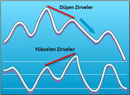 Gizli Ayı Uyumsuzluğu: açıklamalı ders grafiği, örnek 2.