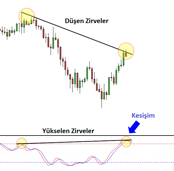 * İndikatörün kırılmasını bekleyin: açıklamalı ders grafiği, örnek 2.