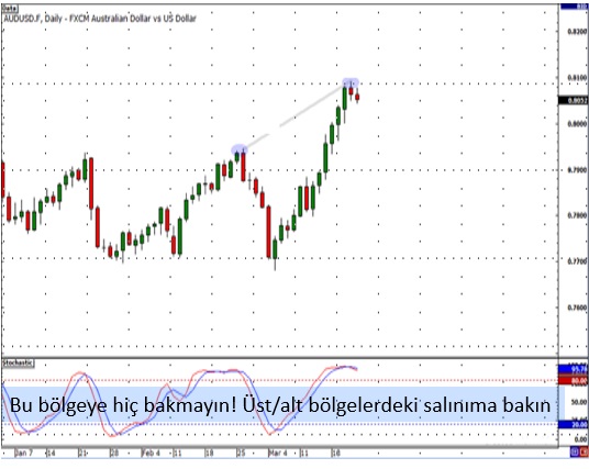 4. Fiyattaki Gözler: açıklamalı ders grafiği, örnek 5.