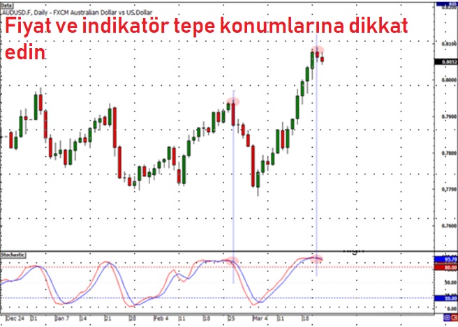 6. Hattı Koruyun: açıklamalı ders grafiği, örnek 8.